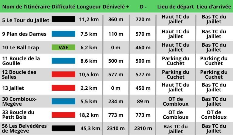 détails parcours vtt jaillet